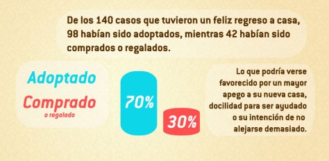¿Adoptar o Comprar?
