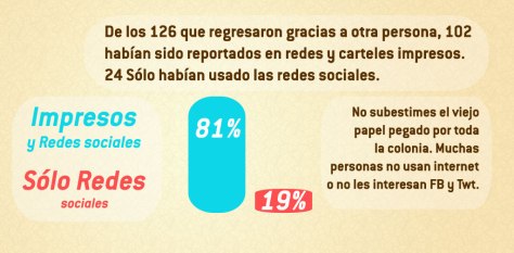 El poder del cartel impreso