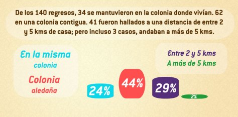 ¿En donde andabas, vago?